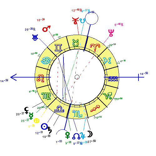 theme astral de LUMIERE2