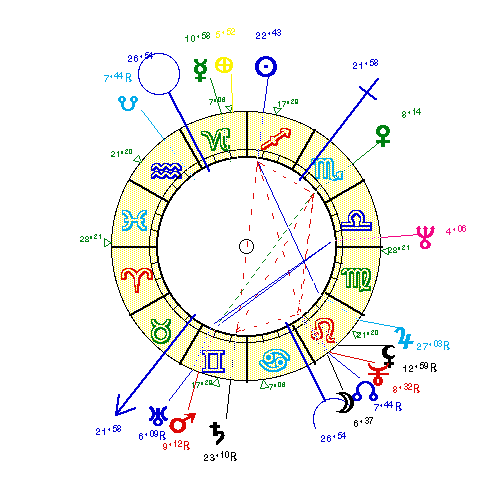 horoscope de AGACINSK