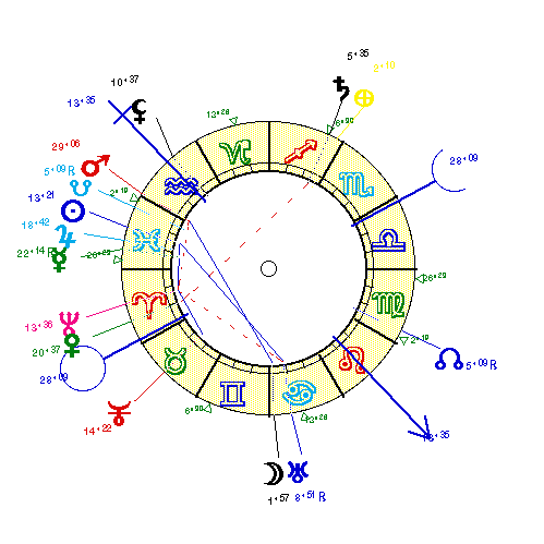 horoscope de ALAIN