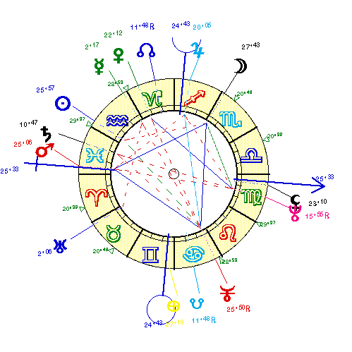 horoscope de ALBICOCC