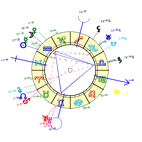 horoscope de ALBRECHT