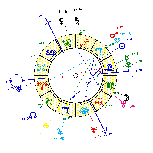 horoscope de ALEXAND1