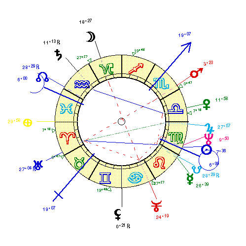 horoscope de AMARANDE