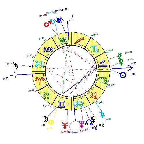 horoscope de AMBRIERE