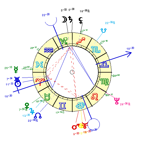 horoscope de AMONT_MA