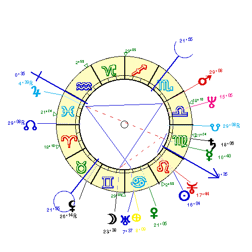 horoscope de ANEMONE