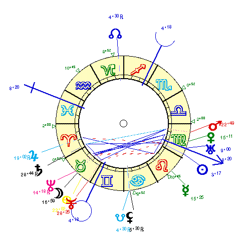 horoscope de APPOLINA