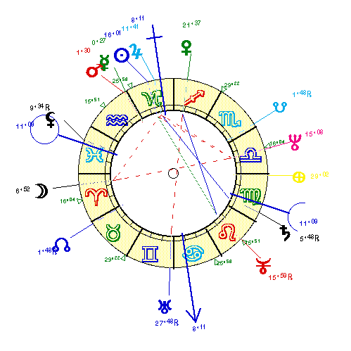 horoscope de ARDISSON
