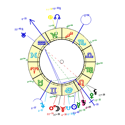 horoscope de ARNAUD_G