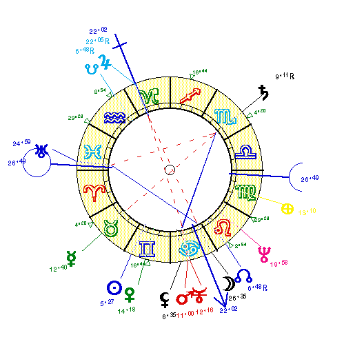 horoscope de ARON_JEA