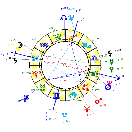 horoscope de AYACHE_A