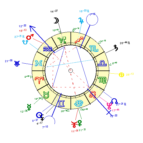 horoscope de AZNAVOUR