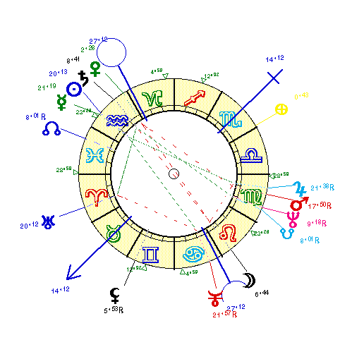 horoscope de AZZARO_L