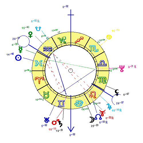 horoscope de BADINTE1