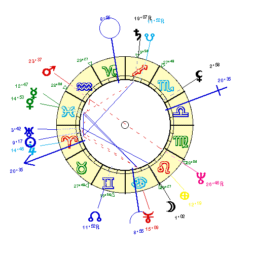 horoscope de BADINTE2