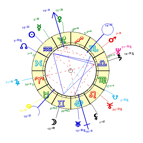 horoscope de BALAVOIN