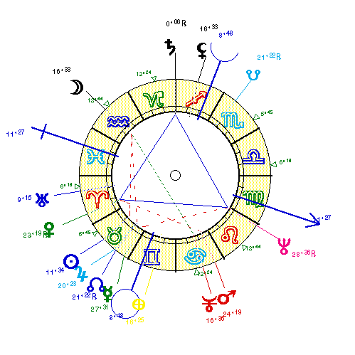 horoscope de BALLADUR