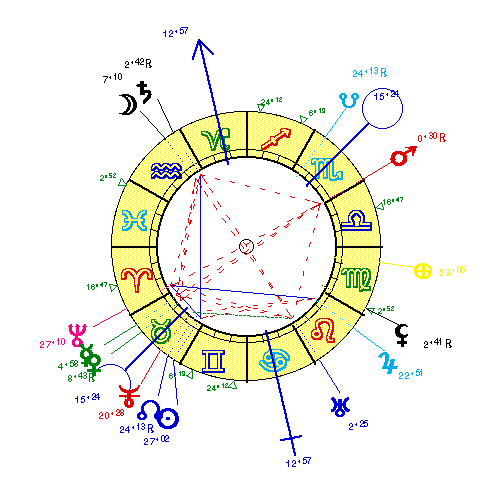 horoscope de BARBUSSE