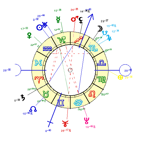horoscope de BARJAVEL