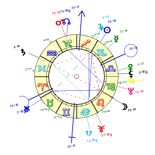 horoscope de BARRIERE