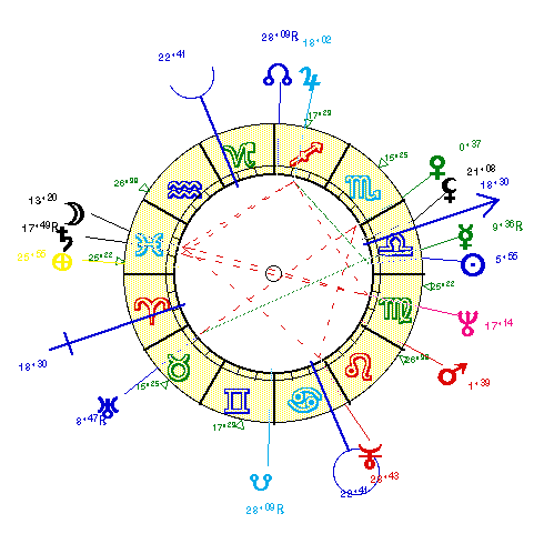 horoscope de BERLUSCO