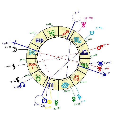 horoscope de BONNAIRE