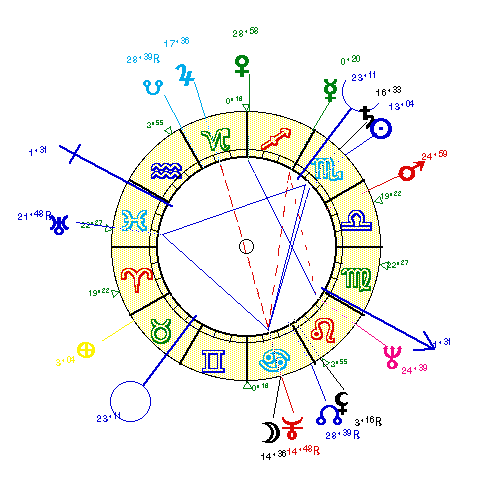 horoscope de BOUQUET2