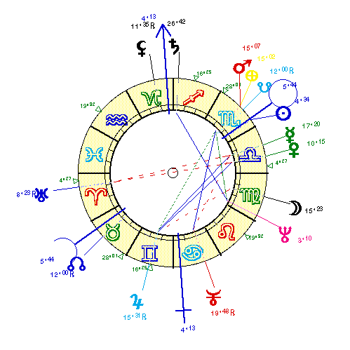 horoscope de BOZZUFFI