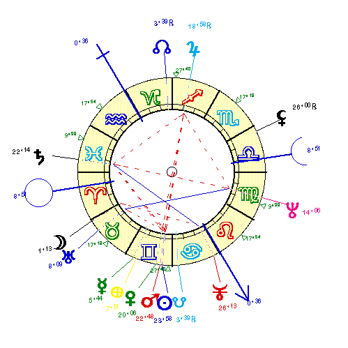 horoscope de BRASSEU1