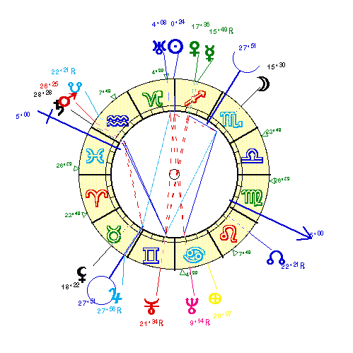horoscope de BRASSEU2