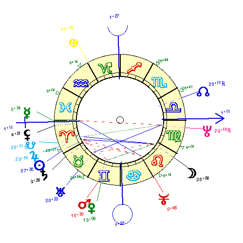 horoscope de BRETECHE