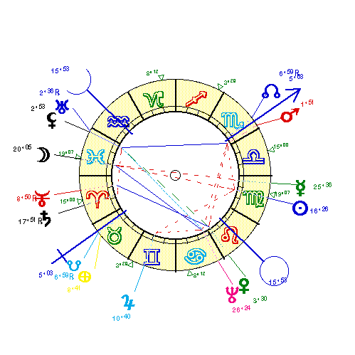 horoscope de CARDINAL