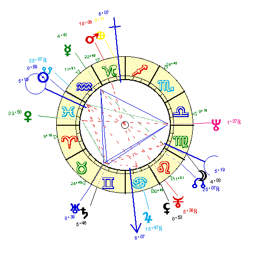 horoscope de CARLOS