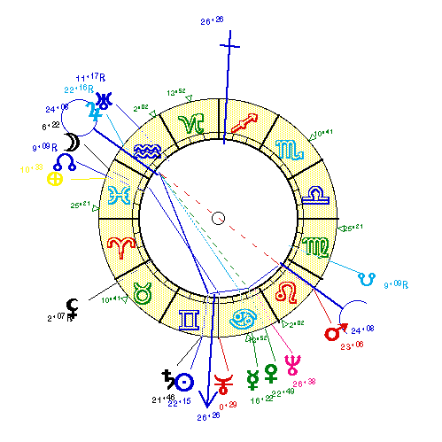 horoscope de CASADESU