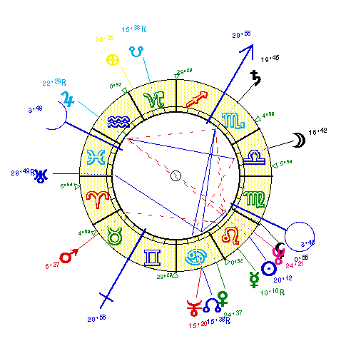 horoscope de CASTRO_F