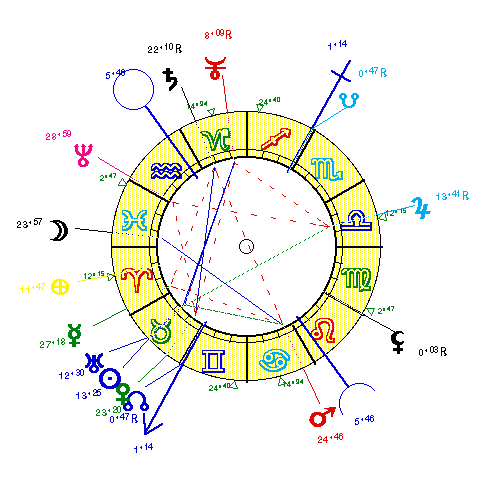 horoscope de CATHERIN