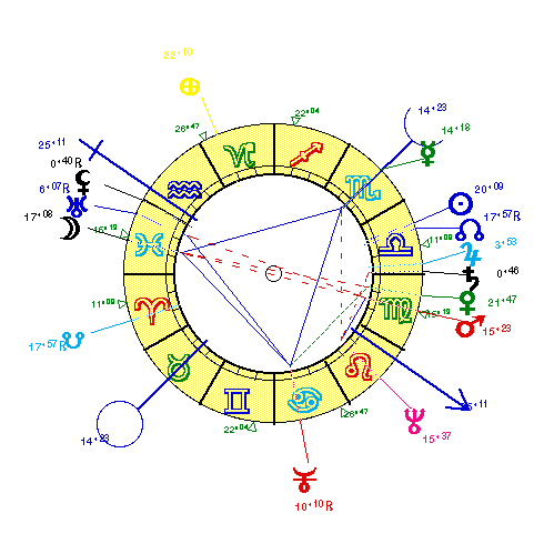 horoscope de CHAPATTE