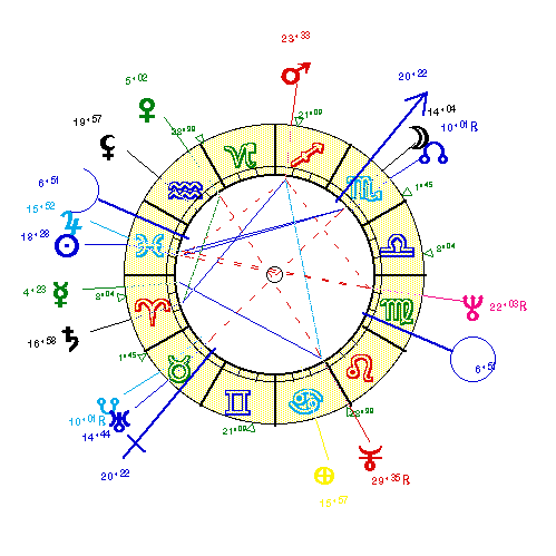 horoscope de CHEVENEM