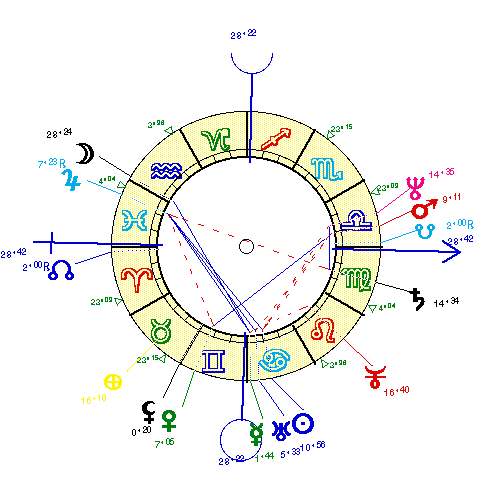 horoscope de CHOURAQU