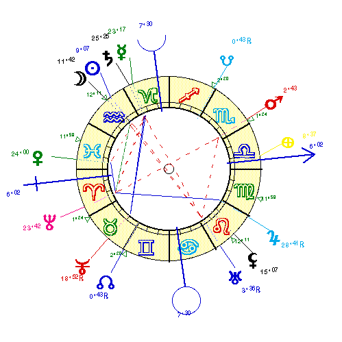 horoscope de COLETTE