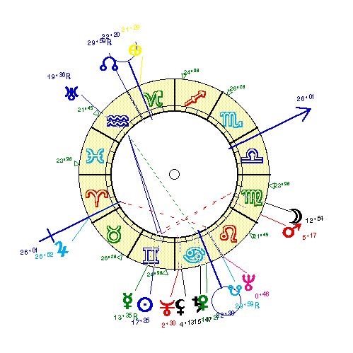 horoscope de COMENCIN