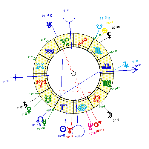 horoscope de COUSTEAU