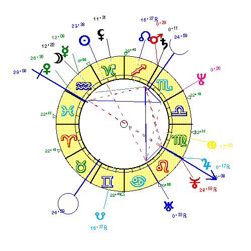 horoscope de DAHO_ETI