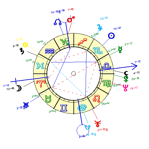 horoscope de DELON_AL