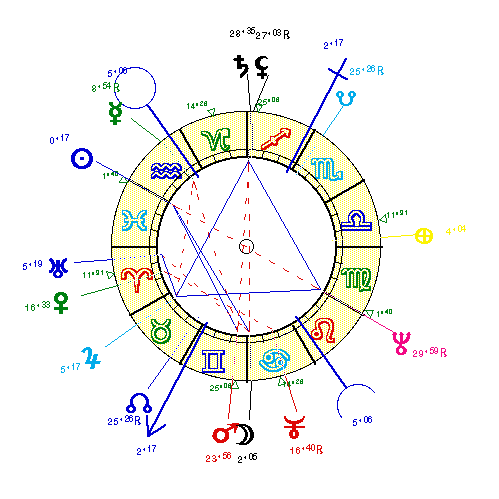 horoscope de DERAY_JA