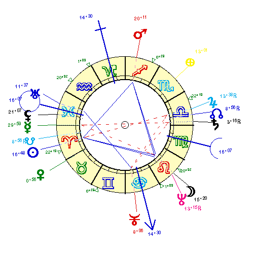 horoscope de DESMARET