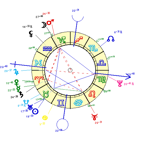 horoscope de DESPROGE
