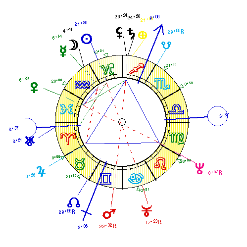 horoscope de DE_GRAVE