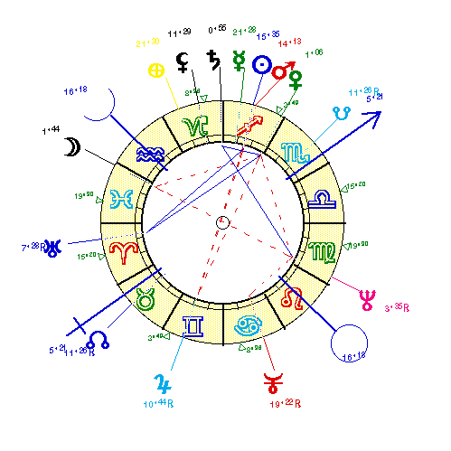 horoscope de DE_VILLI