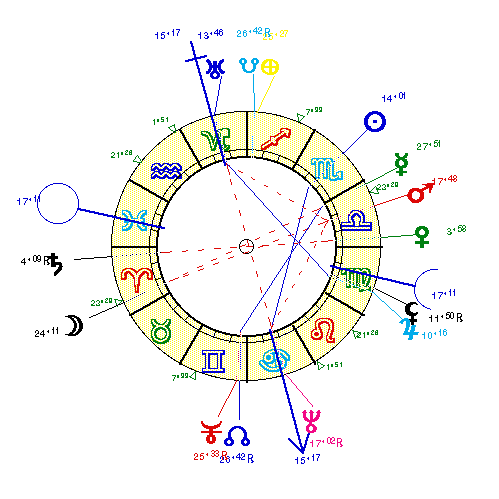 horoscope de DOLTO_FR